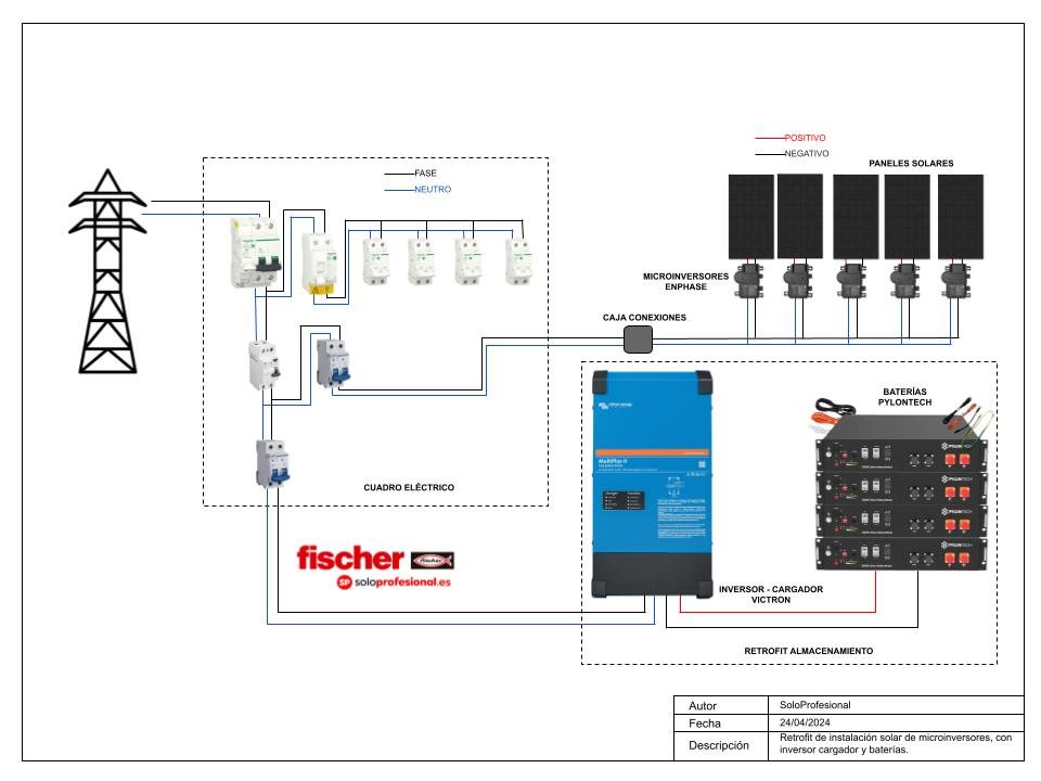 Kit BATERÍAS para instalaciones NO HÍBRIDAS o con MICROINVERSORES - 2500 Wh (Retrofit)