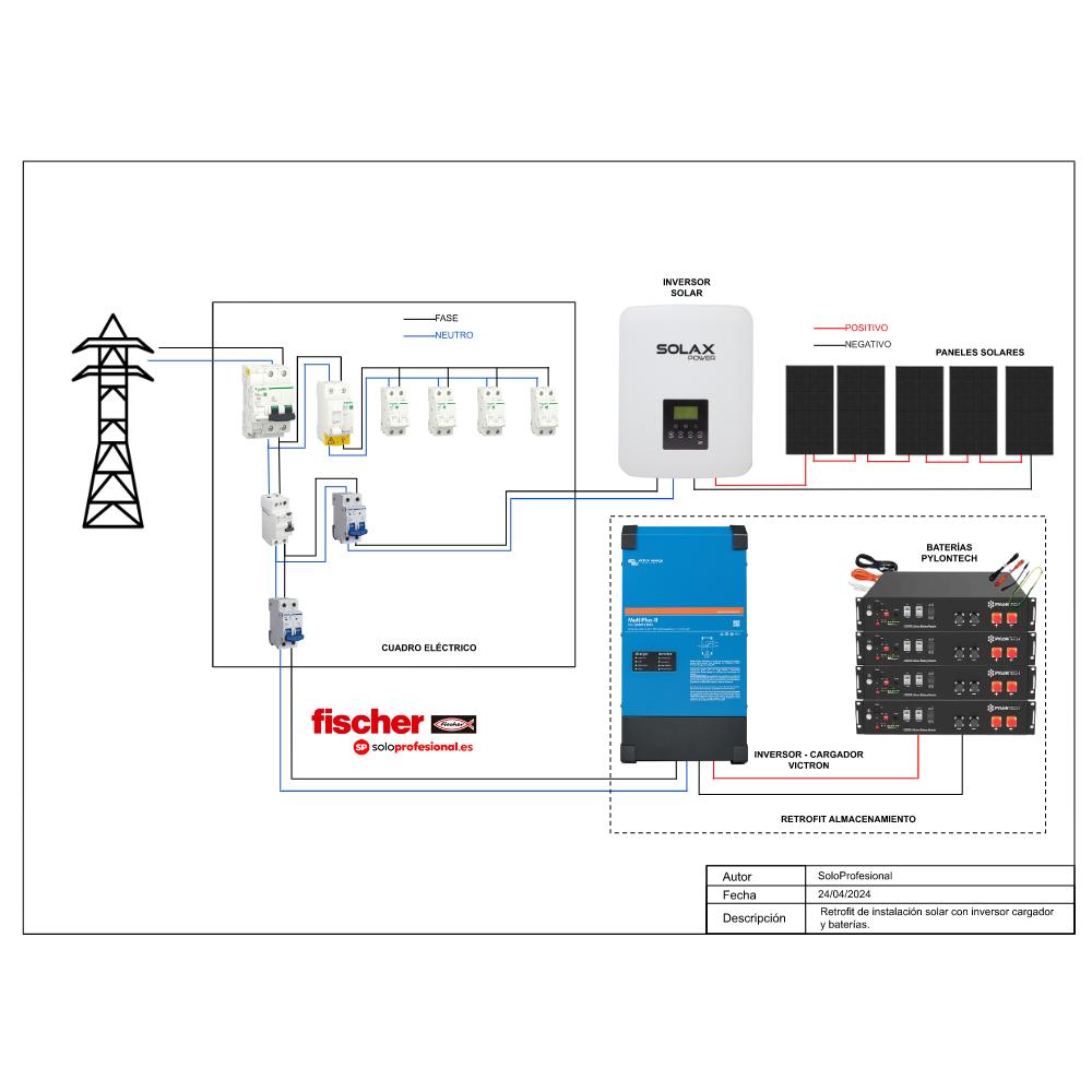 Kit BATERÍAS para instalaciones NO HÍBRIDAS o con MICROINVERSORES - 2500 Wh (Retrofit)