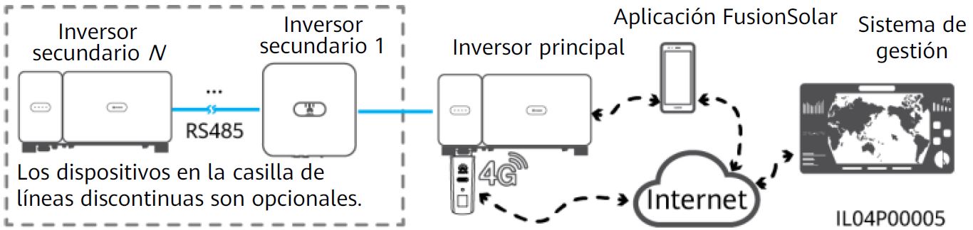 Huawei Smart Dongle 4G