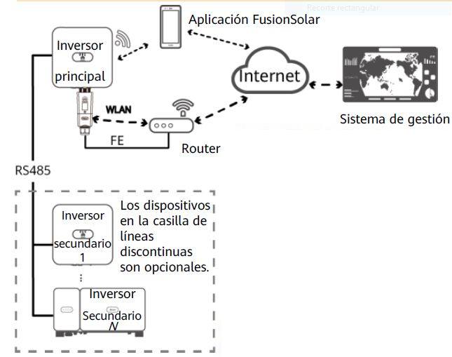 Huawei Smart Dongle WLAN-FE