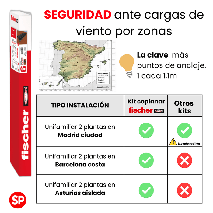 Kit soportación fischer 6 paneles en coplanar atornillado para cubierta de teja