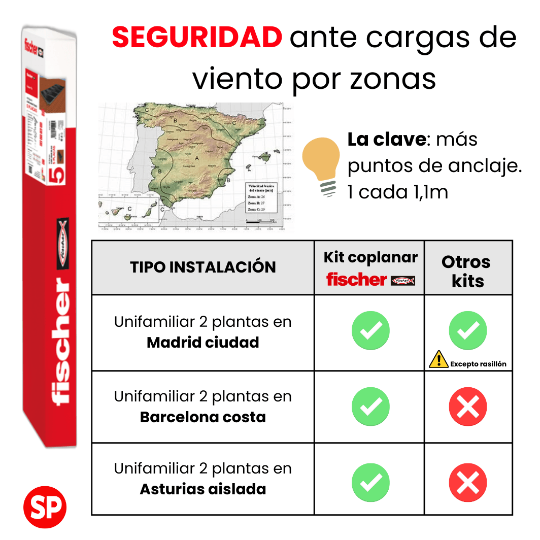 Kit soportación fischer 5 paneles en coplanar atornillado para cubierta de teja