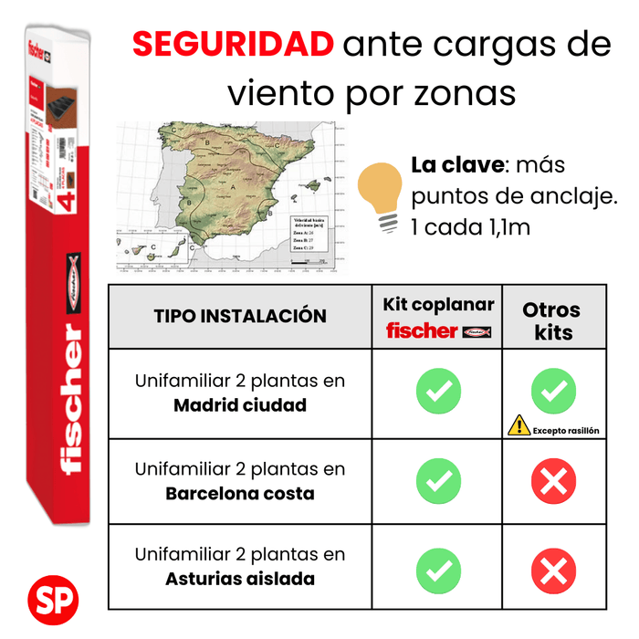 Kit soportación fischer 4 paneles en coplanar atornillado para cubierta de teja