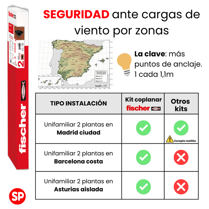 Kit soportación fischer 2 paneles en coplanar atornillado para cubierta de teja