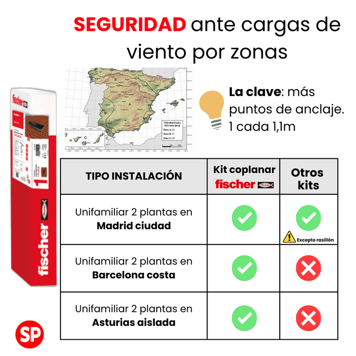 Kit soportación fischer 1 Panel en coplanar atornillado para cubierta de teja