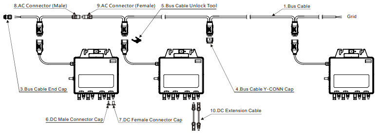 Cable APSystems Y3 AC 1 Metro DS3 Serie - APSystems