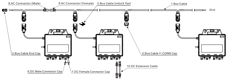 Cable doble APSystems Y3 AC Bus | DS3 Serie | 4 metros x 2,5 mm2 - APSystems