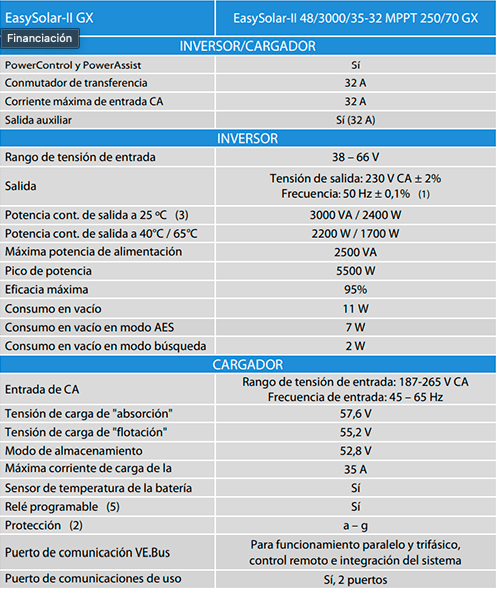 Inversor - Cargador Victron Easysolar-II 38/3000/35-32 MPPT 250/70 230V - Incluye Cargador de 35A - Victron Energy