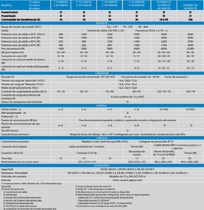 Inversor - Cargador Victron Mutiplus 24/3000/70-50 | 230V VE.Bus - Victron Energy